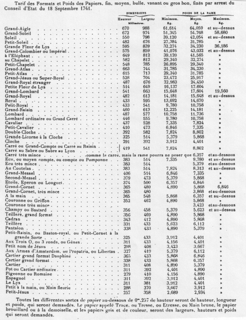 Format de papier français, AFNOR